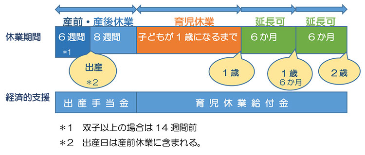 休業期間の説明