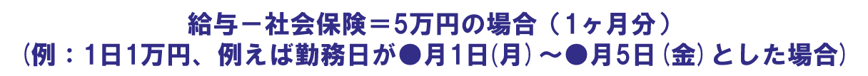 給与-社会保険＝5万円の場合