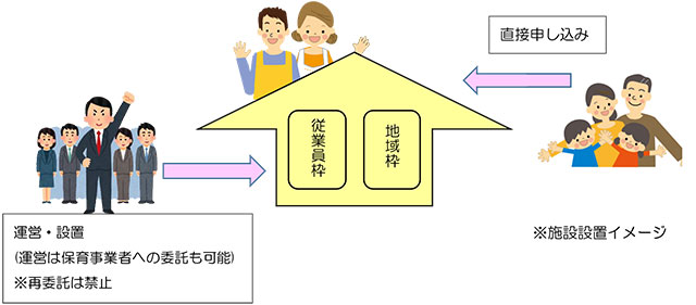 施設設置イメージ