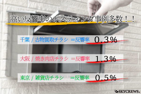 費用の平均相場を紹介│千葉エリア