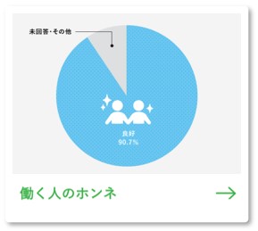 働く人のホンネ